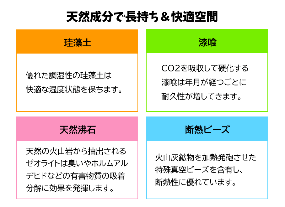 砺波市/脱ビニールクロスの決定版。ほんわか空気の塗り壁材 『ウォーロ』で仕上げたキッチン腰壁プチリフォーム【10224】