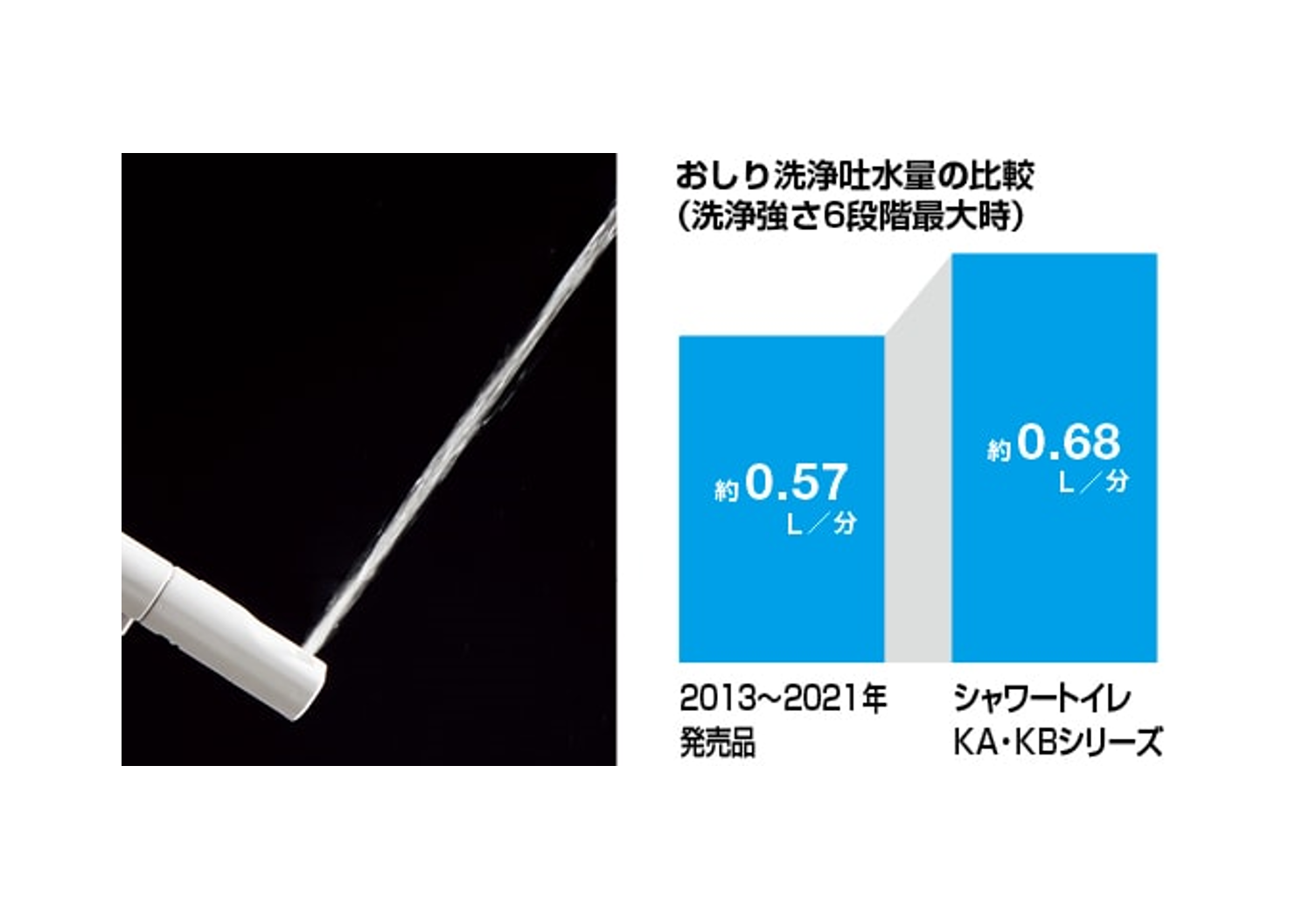 LIXIL アメージュ+シャワートイレKA31(手洗い付き)【射水店展示品】